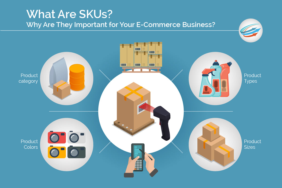 SKUs for Product Options